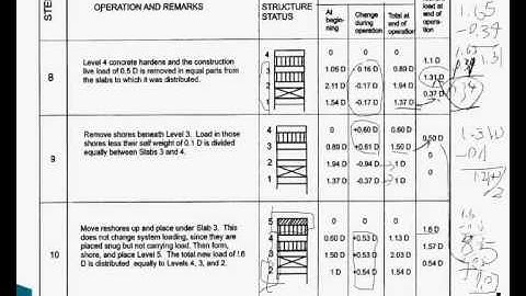 Shoring and Reshoring with Live Load and Shoring Load Part 2.wmv