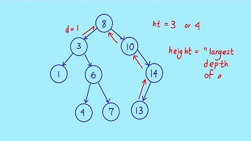 Introduction to Binary Trees