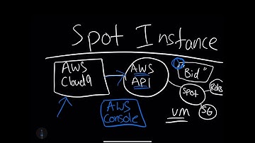 How do spot instances work?