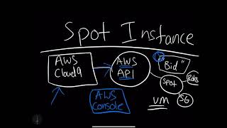 How do spot instances work?