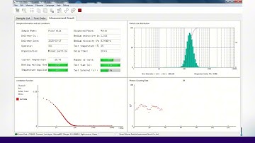 Application of Nano Laser Particle Size Analyzer in Plant Milk