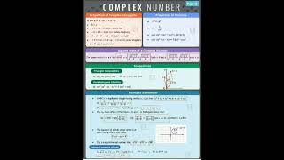 Complex Number | Part II #mathematics
