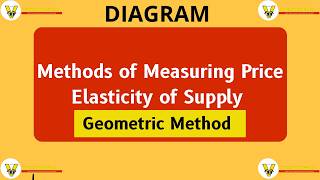 Geometric Method of Price Elasticity of Supply | Formula + Numericals | Easy Trick #ugcnet