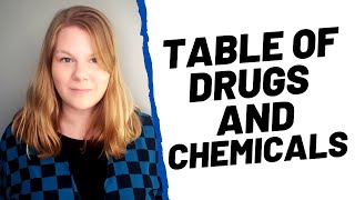MEDICAL CODING ICD-10-CM TABLE OF DRUGS AND CHEMICALS
