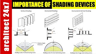 8 IMPORTANCE OF SHADING DEVICES