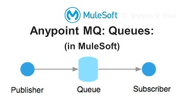 Anypoint MQ: Queues:  (in MuleSoft)
