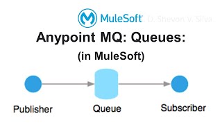 Anypoint MQ: Queues: (in MuleSoft)