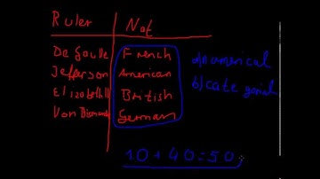 Principles of Cliometrics (Episode 2) - What is data?
