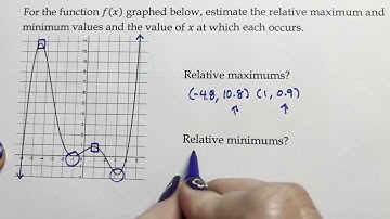 Intro to Relative Minimum and Relative Maximum