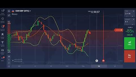 profitable candlestick pattern for trading 99% sure shot