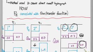 Famous Convolution Net Worth