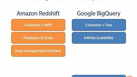 3 5 BigQuery and Redshift comparison