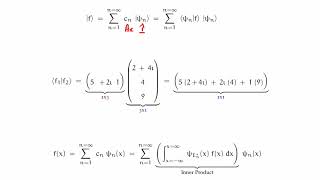 What's a Wavefunction - in Detail Part 3: Basis States