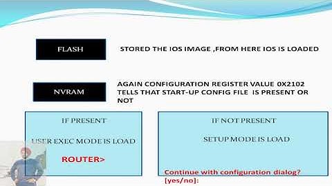 router boot sequence -----in Hindi