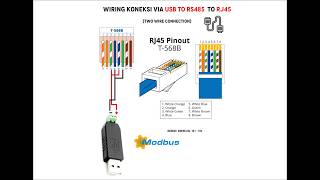 tutorial  setting Lengkap Protokol Komunikasi Modbus VFD Mitsubishi  dan PC dengan Modbus Poll