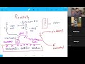 L 3 Chemical reactivity and types of chemical reactions of aldehydes and ketones