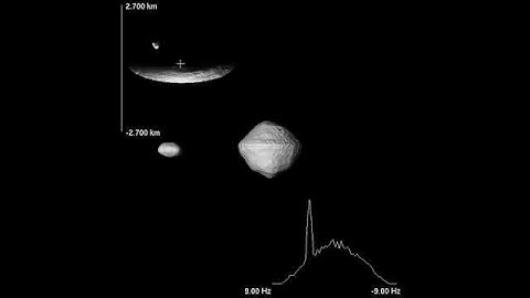 Binary Asteroid 1: 1999 KW4 Alpha and Beta at 0 deg axis tilt