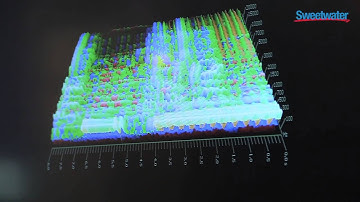iZotope Insight Metering Plug-in - Sweetwater at Winter NAMM 2013