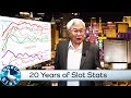 20 Years Of Slot Machine Statistics 20 Years Of Slot Machine Statistics
