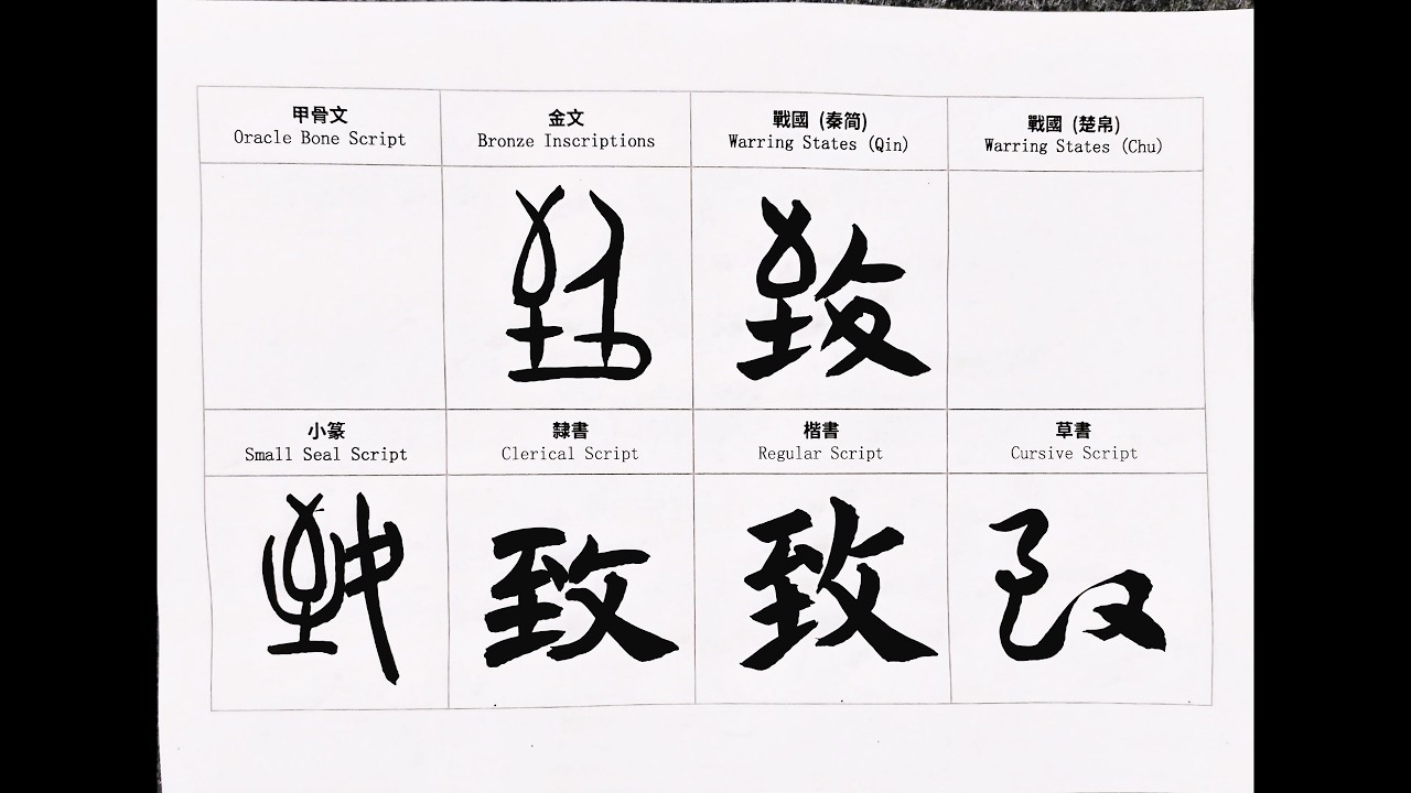致 字：从甲骨文到楷书,汉字书写的演变 #calligraphy #汉字 #art #汉字 #书道 #handwriting #漢字 #書道 ...