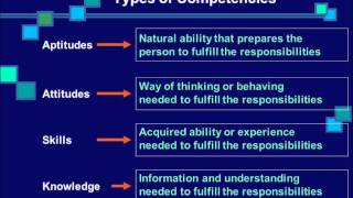 Celebrity Competency Mapping and behavioral iceberg and types of competency Net Worth