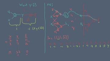Conceptual Overview of Backpropagation Algorithm without Calculus
