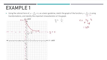 M30-1 9.1 Video 2 (Transformations of Reciprocal Functions)
