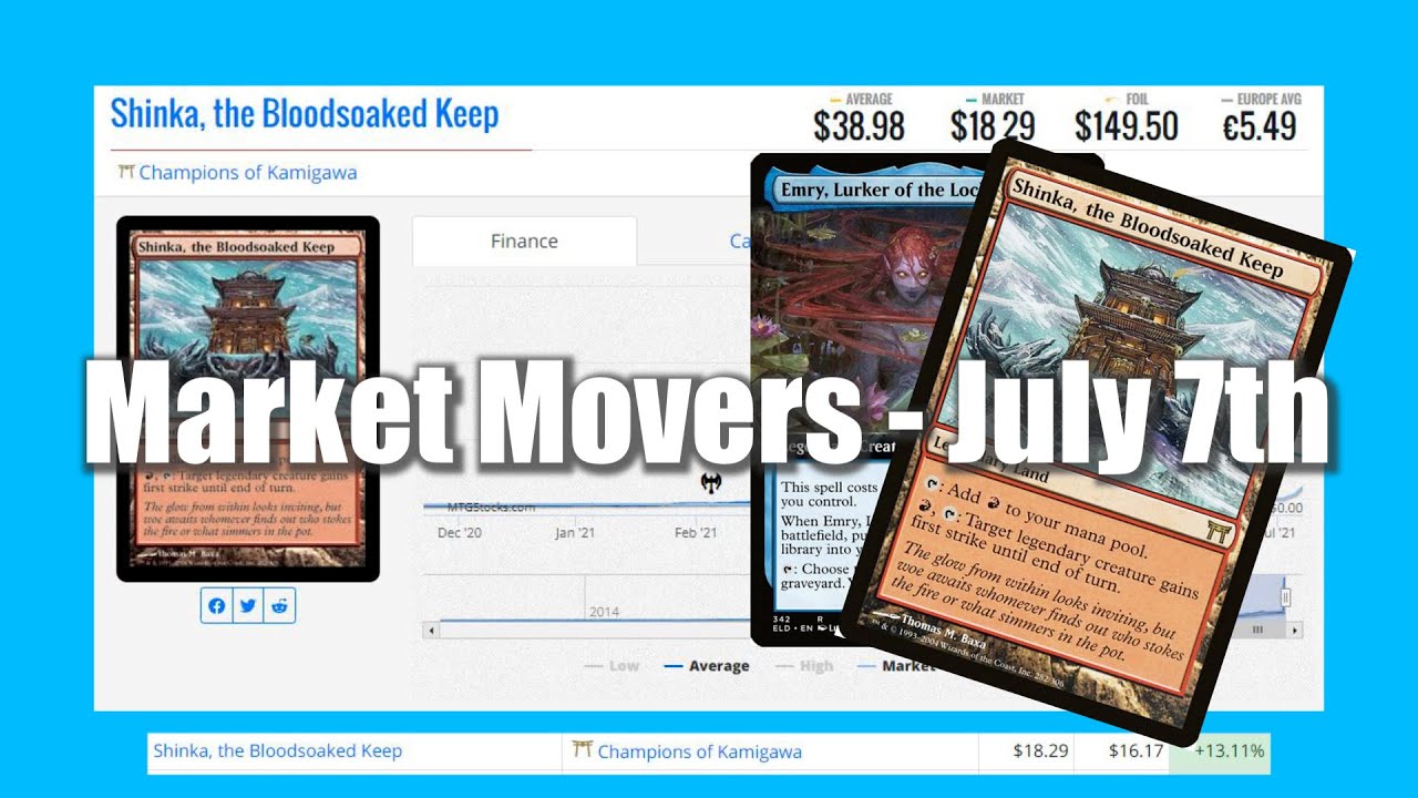 MTG Market Movers July 7th Modern Makes Movers! Shinka, the