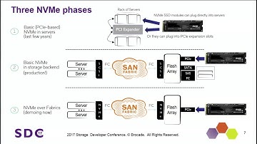 SDC 2017 - Concurrent NVMe and SCSI over Fibre Channel - Curt Beckmann