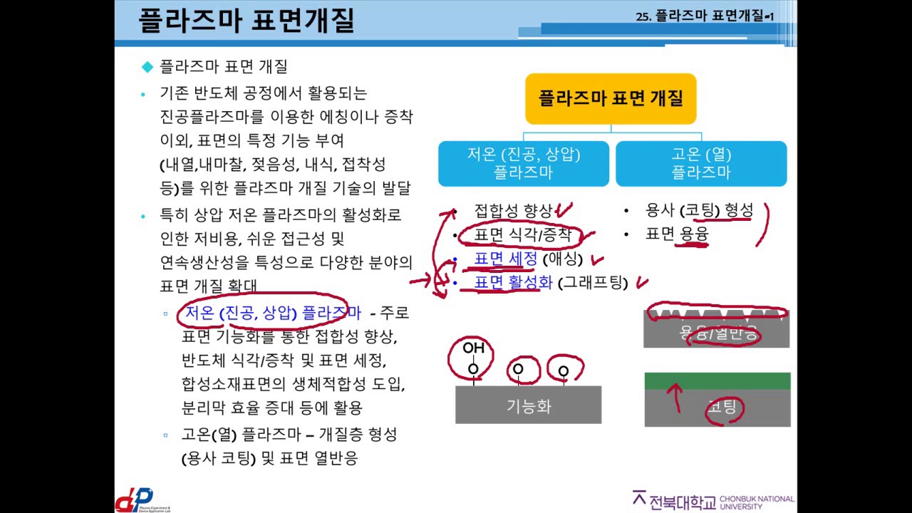 [플라즈마 응용] 25. 플라즈마 표면개질 1 - 전북대학교 문세연 교수님