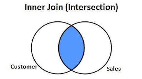 JOINS IN SAS PROC SQL