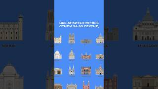 Все архитектурные стили за 60 секунд!