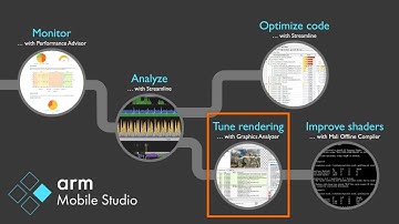 Arm GPU Training Series Ep 3.3 : Streamline