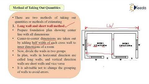 Methods of Taking Out Quantities Long wall and Short Wall, Center Line Method - Estimates