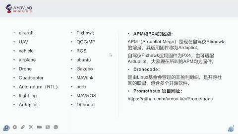 Introduction to Drone Architecture and Flight Control Development | Episode 3: Introduction of terms