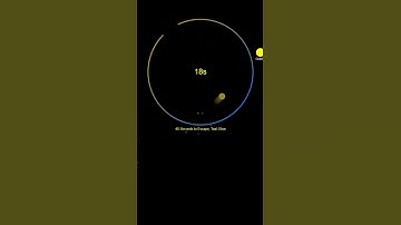 #satisfying #bouncingball #simulation #creativecoding