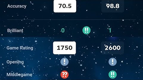 The Traxler Counter Attack || Beautiful Miniature you must see