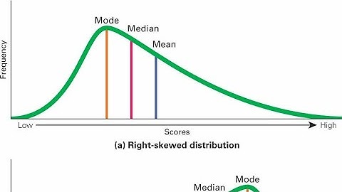 Skewed Distribution [PSM] Bio stat ✓