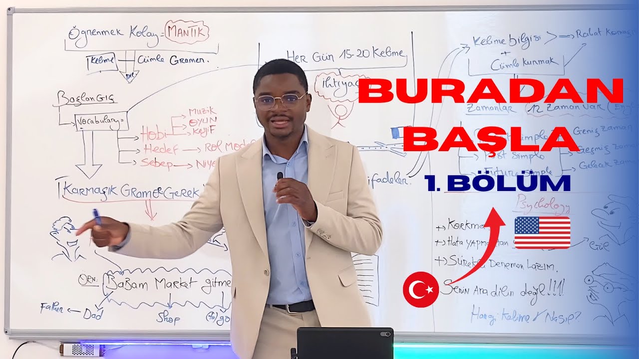 Sıfırdan İngilizce Öğrenmek İsteyenler İçin En Doğru Başlangıç