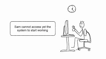User management with Evidian Identity and Access Manager (IAM)
