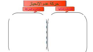 حركة عدم الانحياز