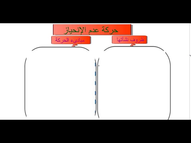حركة عدم الانحياز