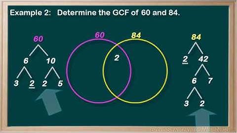 WCLN - Math - GCF Using Venn Diagram
