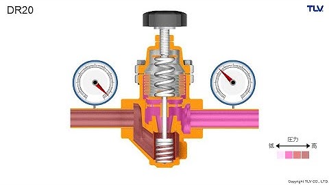 作動アニメーション　直動式減圧弁　DR20　一次側圧力が低下した場合