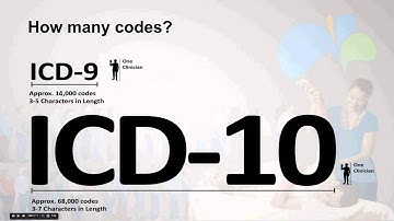 ICD-10 - 100 Times More Complicated | Genesis | Continuing Education Webinar