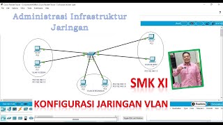 Tutorial Cara Konfigurasi VLan Switch Pada Cisco Packet Tracer | SMK-XI