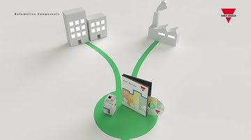 CARLO GAVAZZI VMU-C-EM ENERGIE DATALOGGER / WEBSERVER