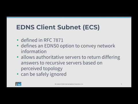 EDNS Client-Subnet Identifier in BIND 9