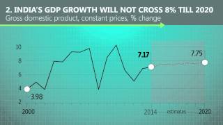 Five trends that define the world economy