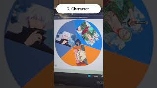 Let's build a Custom Character !!!!! #gojo #sukuna #how #goku